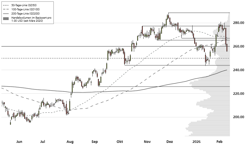 traderscup_ubs_apple_10m