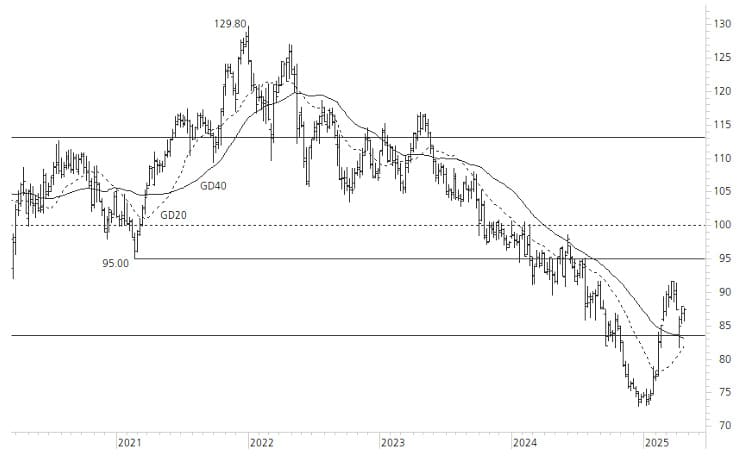 nestle_5y