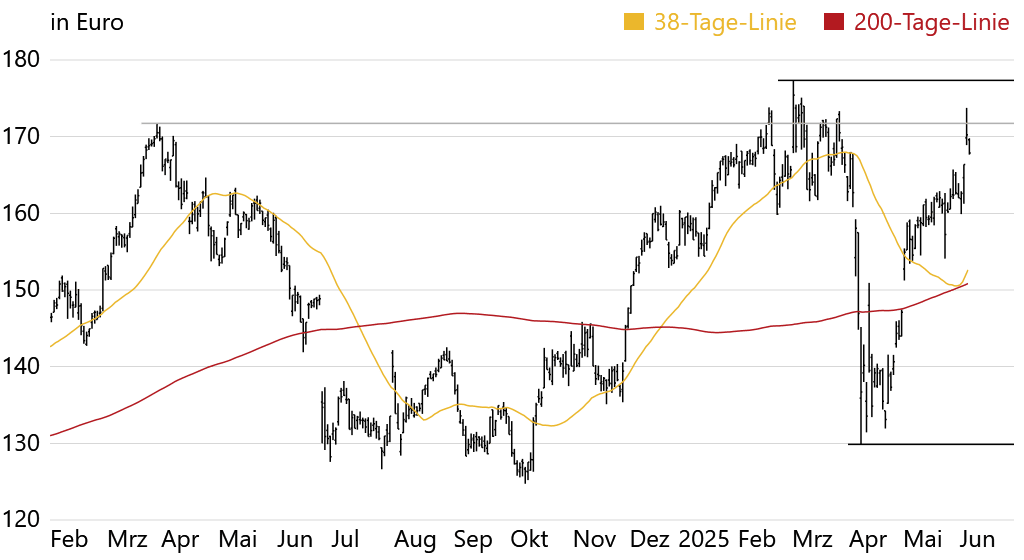 Aktie-im-Fokus-Airbus_BXSwiss.png
