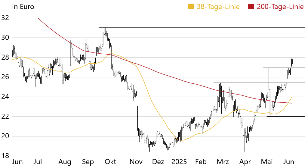 Aktie-im-Fokus-Bayer_BXSwiss.png