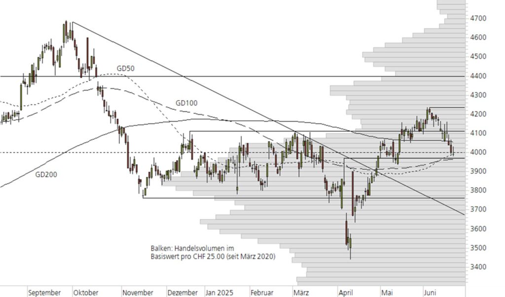 Chart-Givaudan.jpg