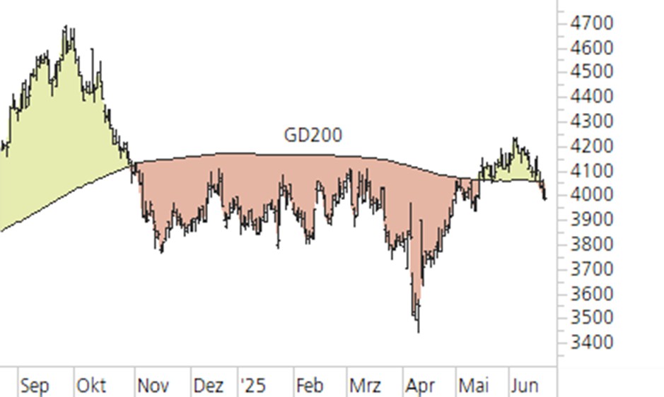 Chart-Givaudan-3.jpg