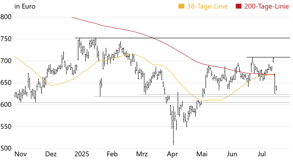 Aktie-im-Fokus-ASML_BXSwiss.png