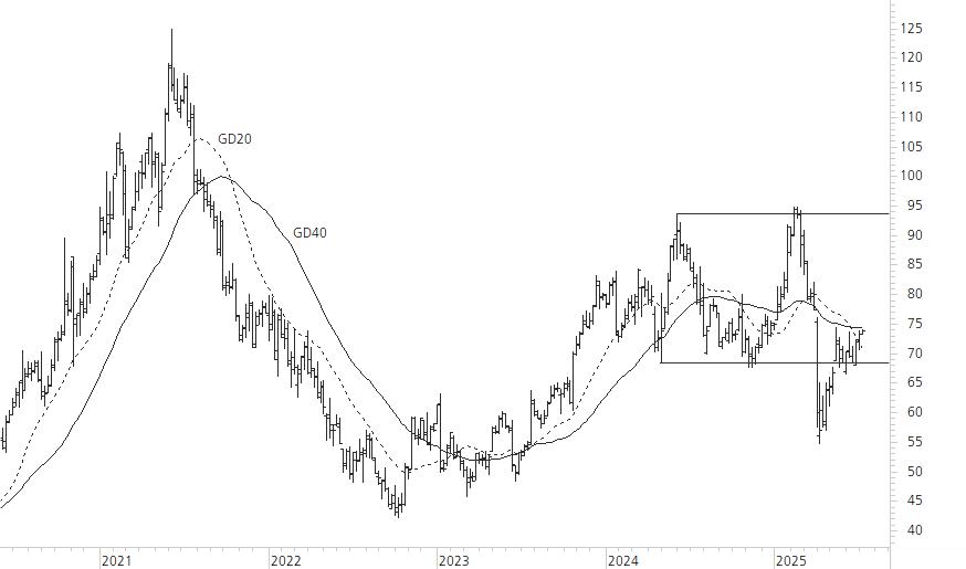 Logitech-Chart_02.jpg