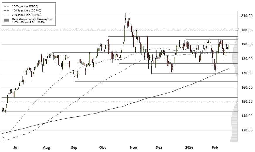 traderscup_nvidia_10m